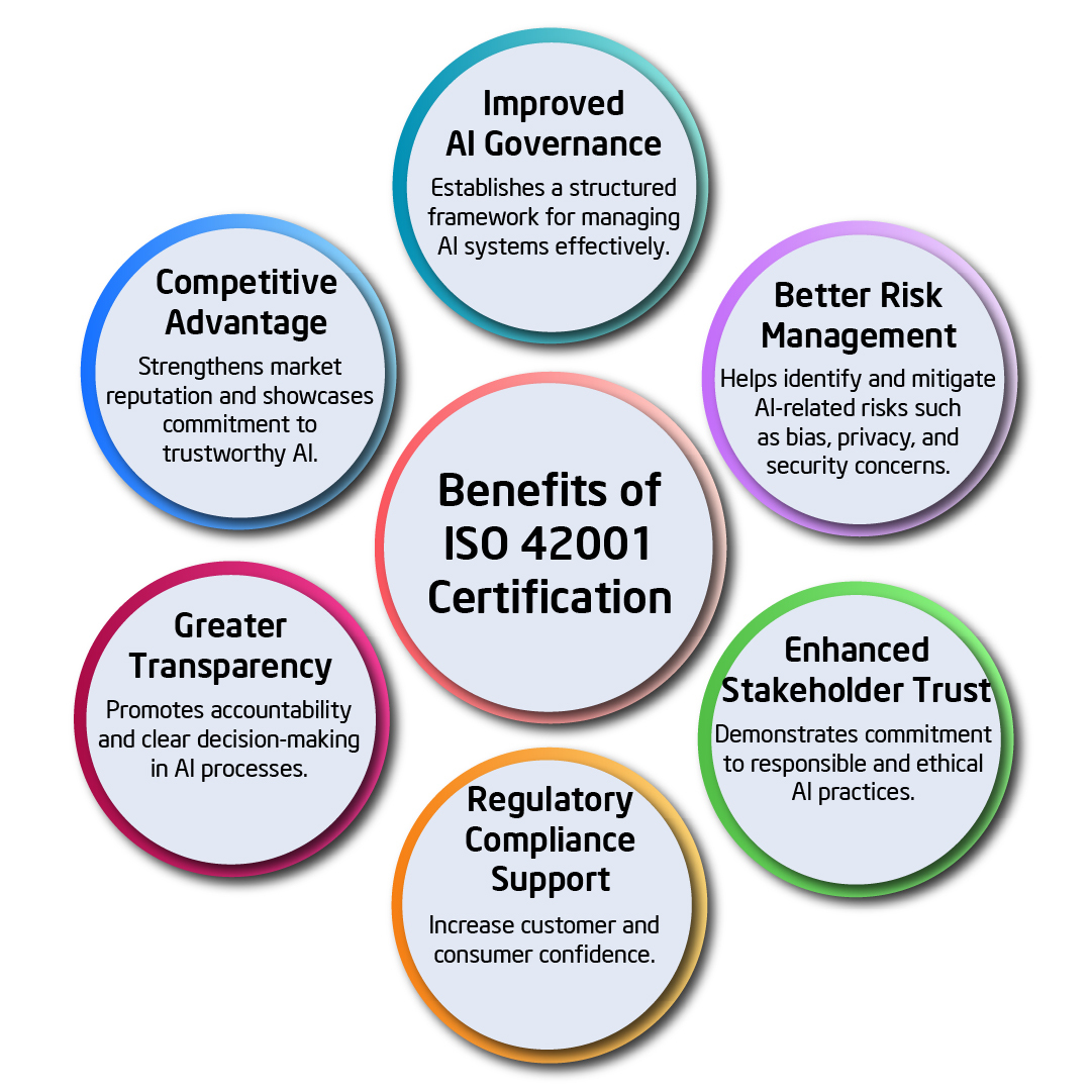 iso 42001