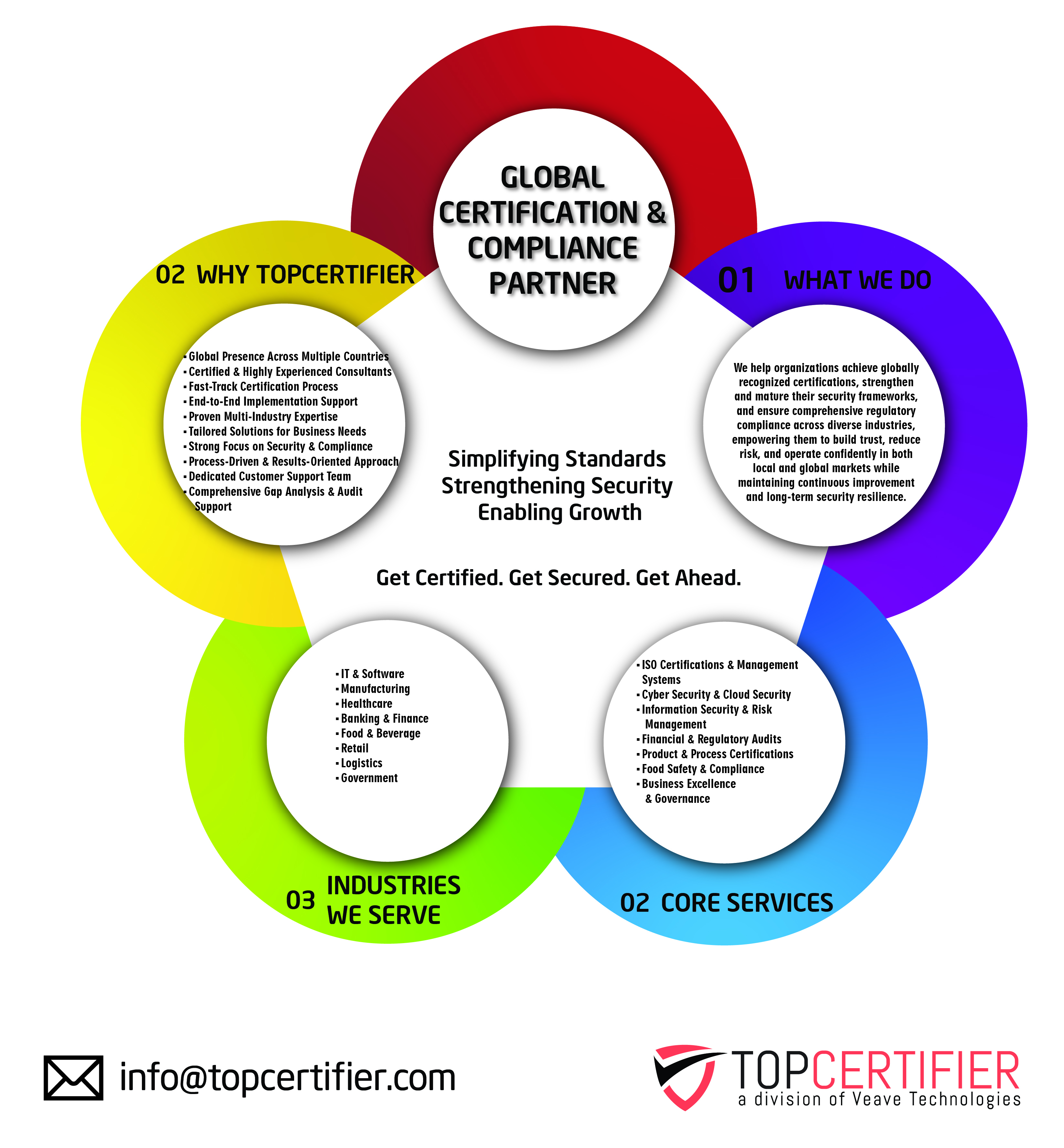 GDPR certification in Singapore